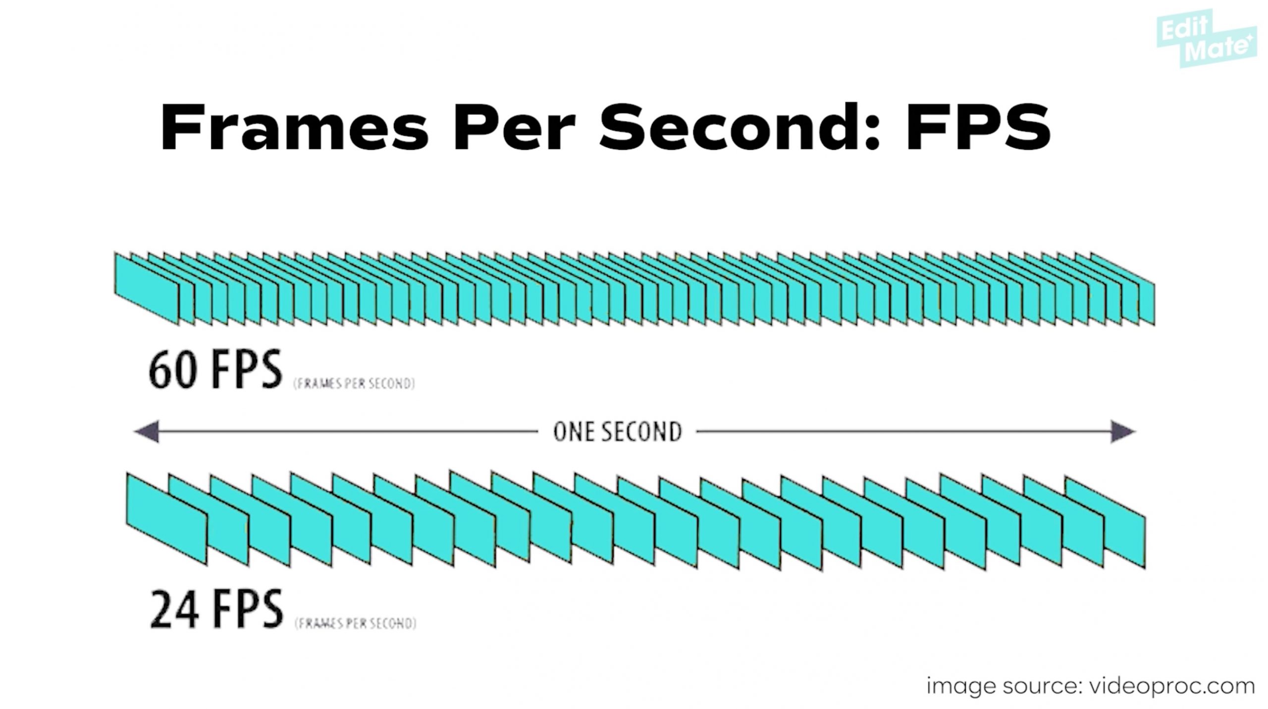 FPS frames per second
