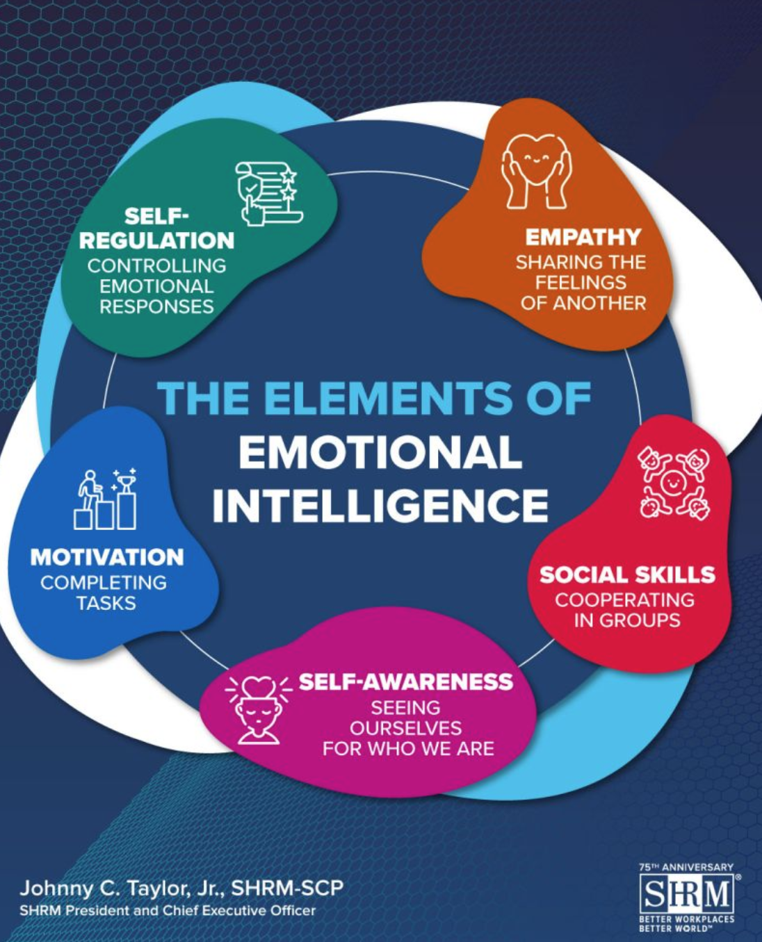 emotional intelligence